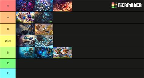 fizz skin tier list.